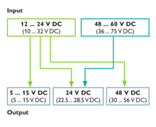 使用MINI POWER轉(zhuǎn)換電壓