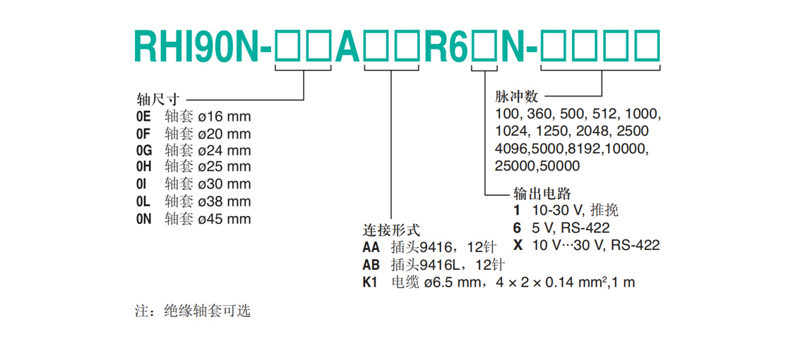 RHI90N-0NAK1R66N-01000